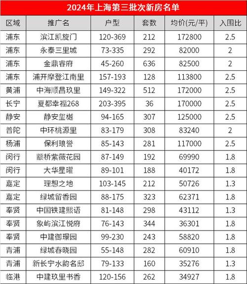 上海二手房成交量连月回升，市场“转弯”信号明显