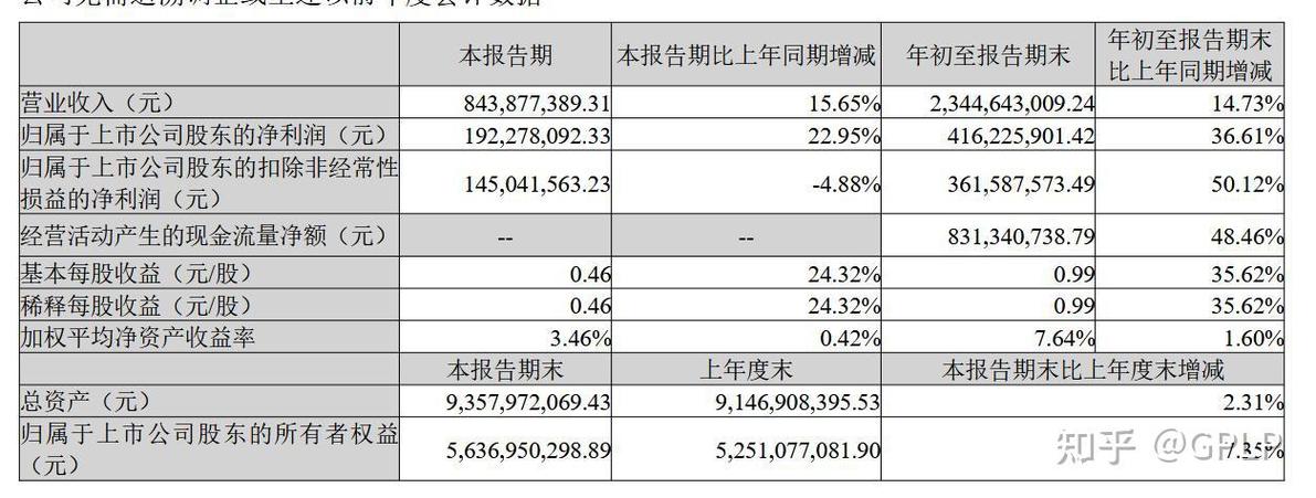 蛇茅上市后价格回调，未见炒作热潮；市场反应冷淡