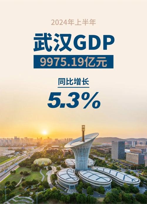 湖北经济展望：预计GDP增长，推动高质量发展