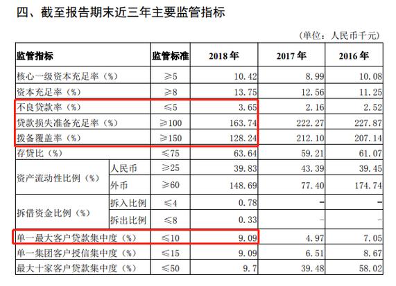 紫金银行副董事长黄维平确认公告发布，市场关注接任动向