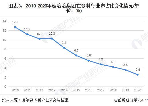 娃哈哈奶茶遭遇市场滑铁卢，销量惨败行业震动