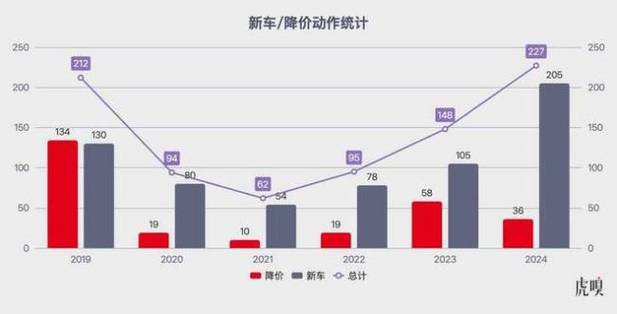 中国汽车惨烈竞争背后的必然之路