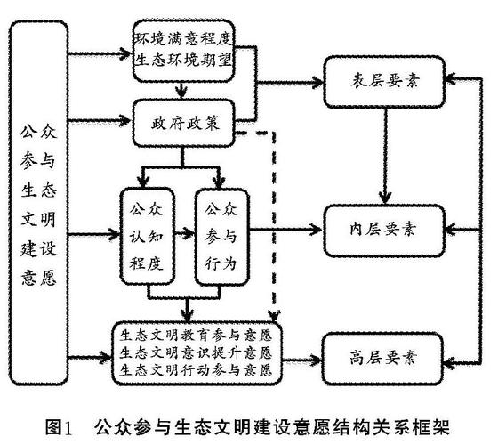 环保立法如何确保公众参与？政策保障与行动路径探讨