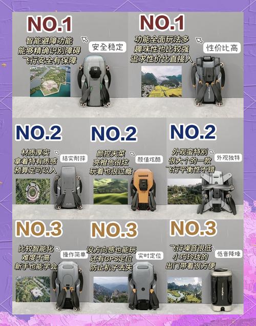 新型无人机，性能如何？市场热评