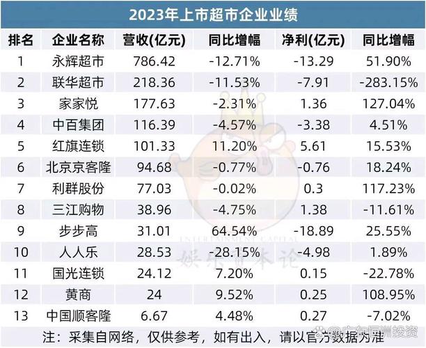 永辉超市发布业绩预亏公告，业绩承压，股价面临波动风险