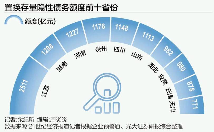 亿债务化解资金分配大揭示：份如何应对债务压力，江苏成焦点