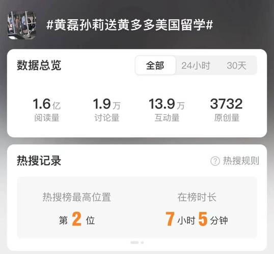 名校争夺战加剧：国际学校成新趋势，家长关注度飙升