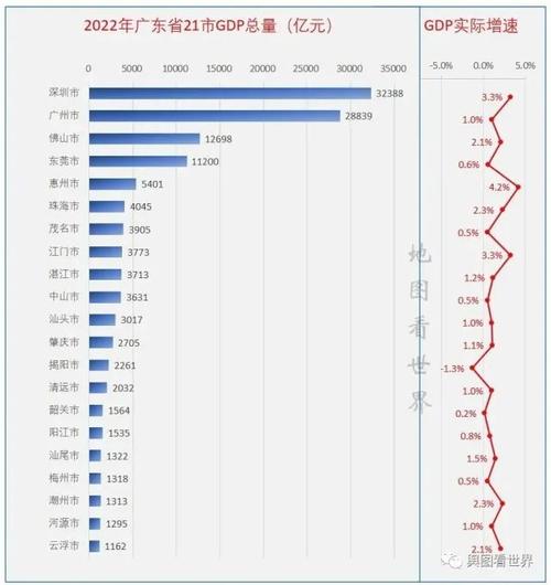 广东GDP预计突破亿，经济稳步增长助力全国发展