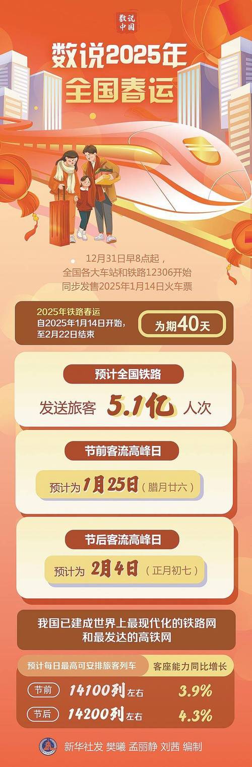 春运第二日跨区域出行人数预计突破历史新高，交通压力加大