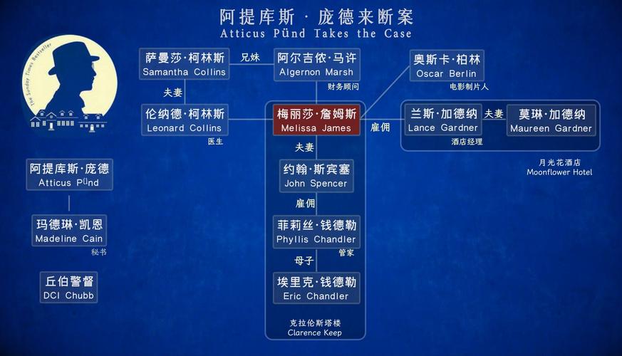 月光花谋杀案真相揭露：警方最新调查揭示疑点重重